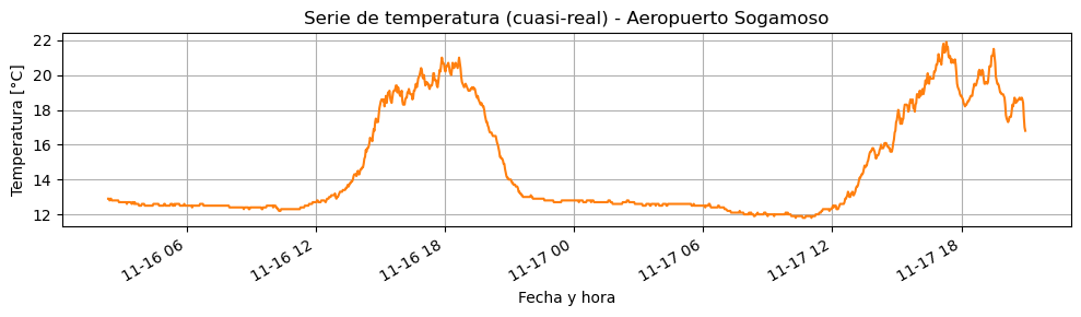 <Figure size 1000x300 with 1 Axes>