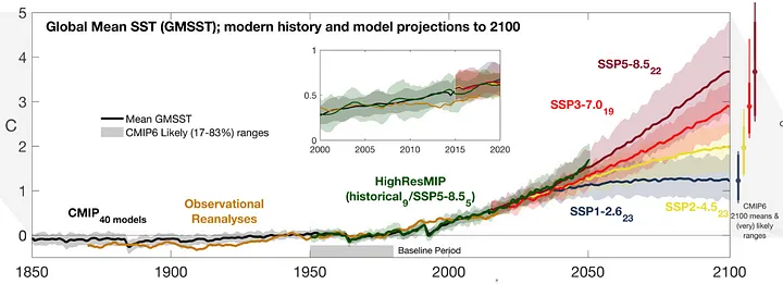 IPCC