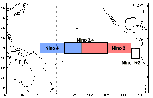 ENSO