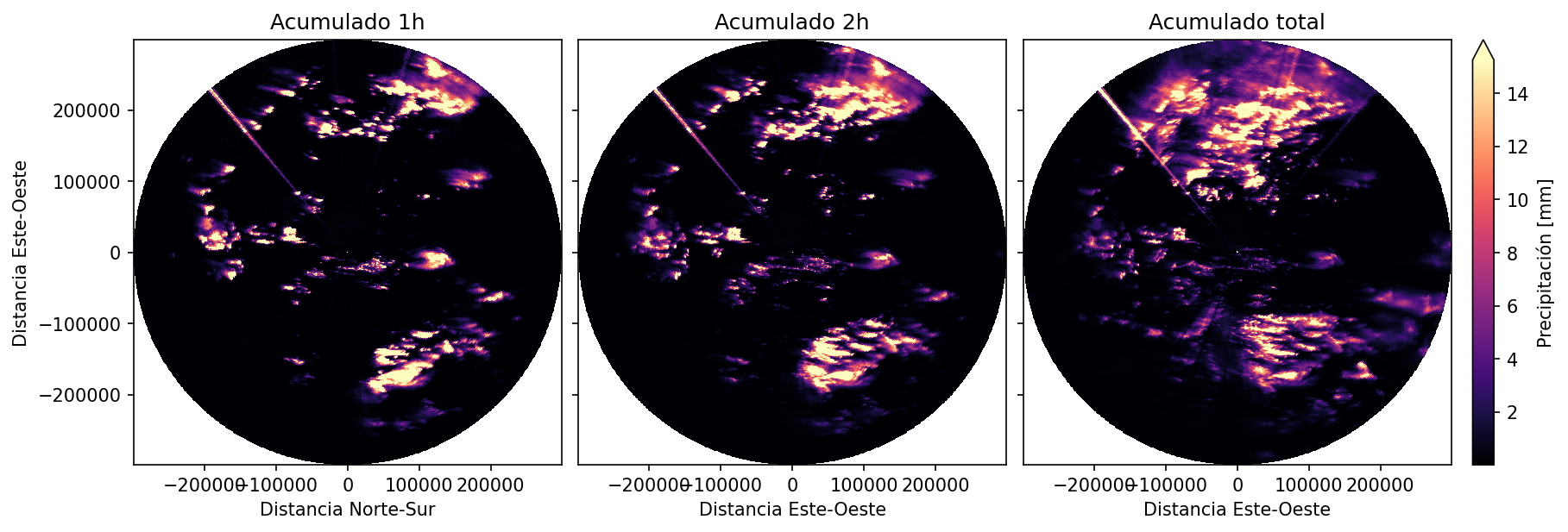 Acumulado de precipitación en el radar de Guaviare