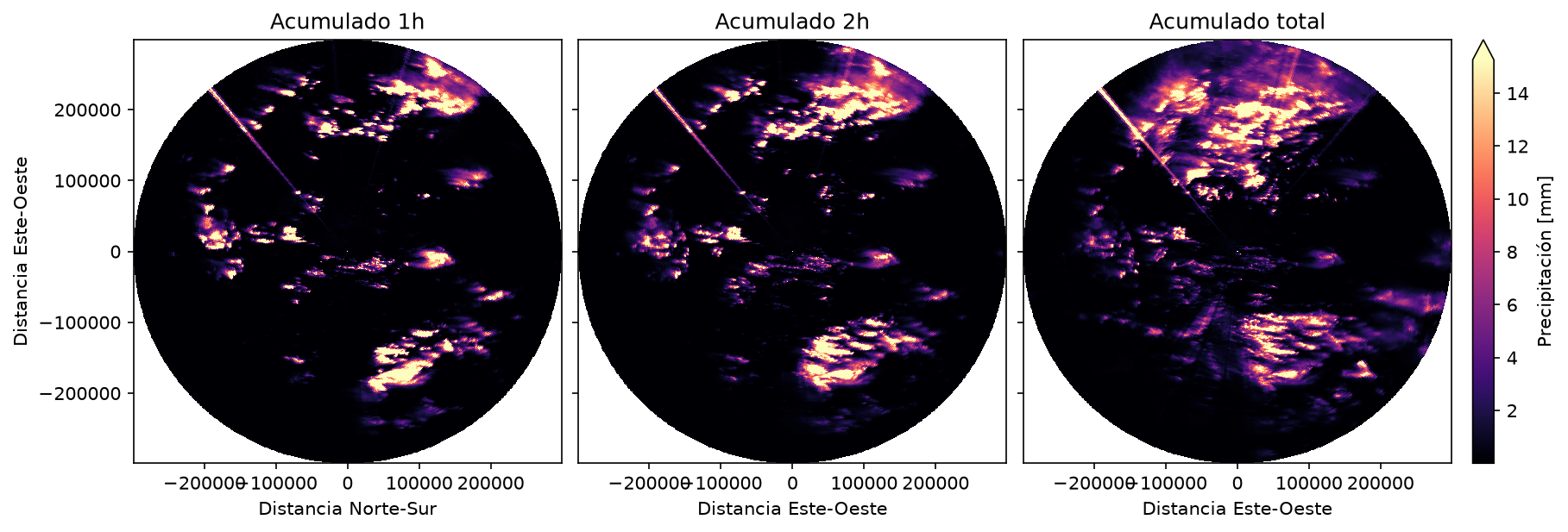 Acumulado de precipitación en el radar de Guaviare
