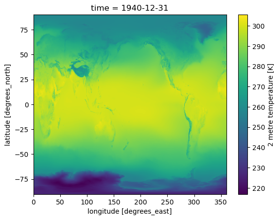 <Figure size 640x480 with 2 Axes>
