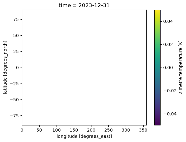 <Figure size 640x480 with 2 Axes>