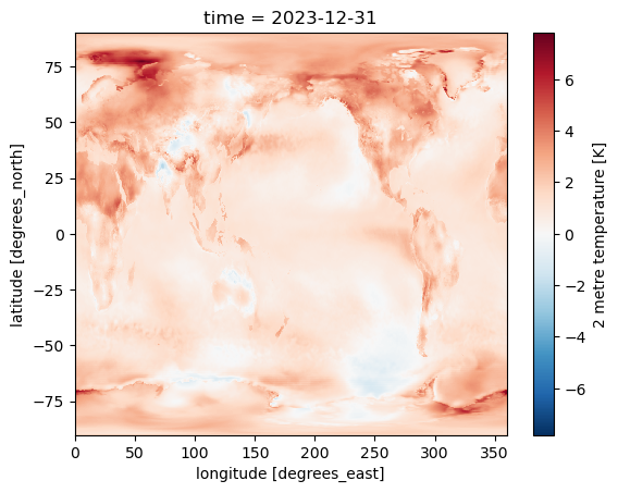<Figure size 640x480 with 2 Axes>