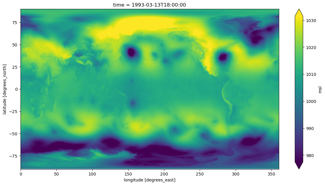 <Figure size 1400x700 with 2 Axes>