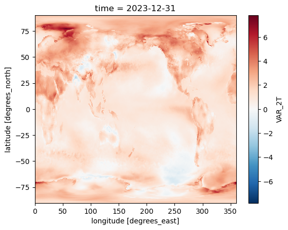 <Figure size 640x480 with 2 Axes>