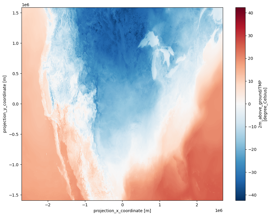 <Figure size 1100x850 with 2 Axes>