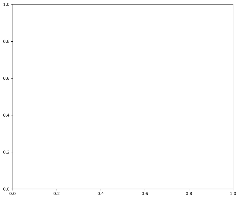 <Figure size 950x800 with 1 Axes>