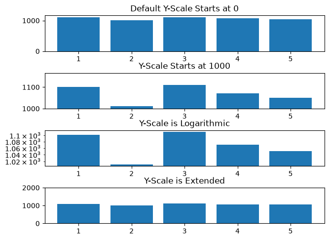 <Figure size 640x480 with 4 Axes>