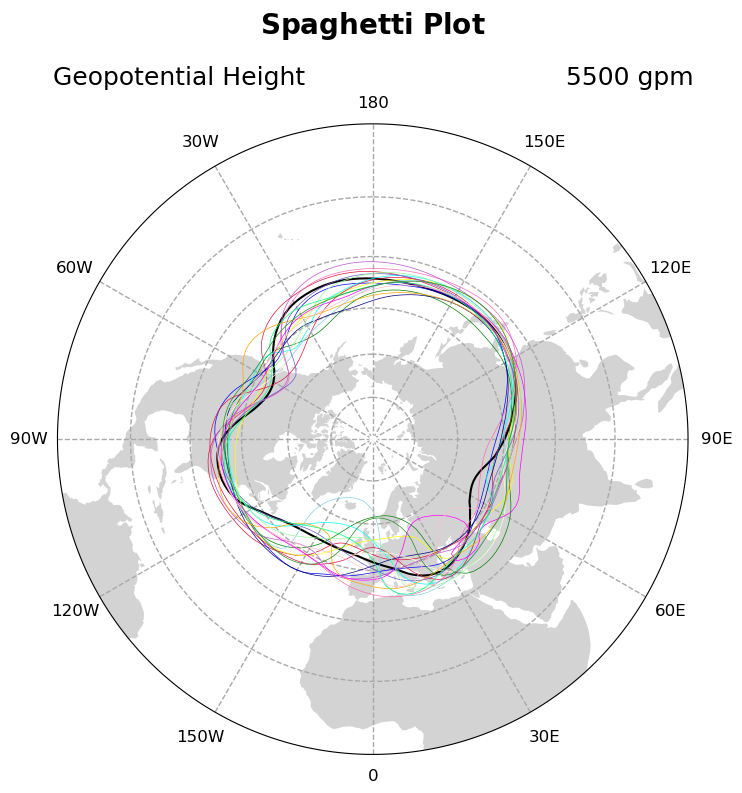 <Figure size 800x800 with 1 Axes>