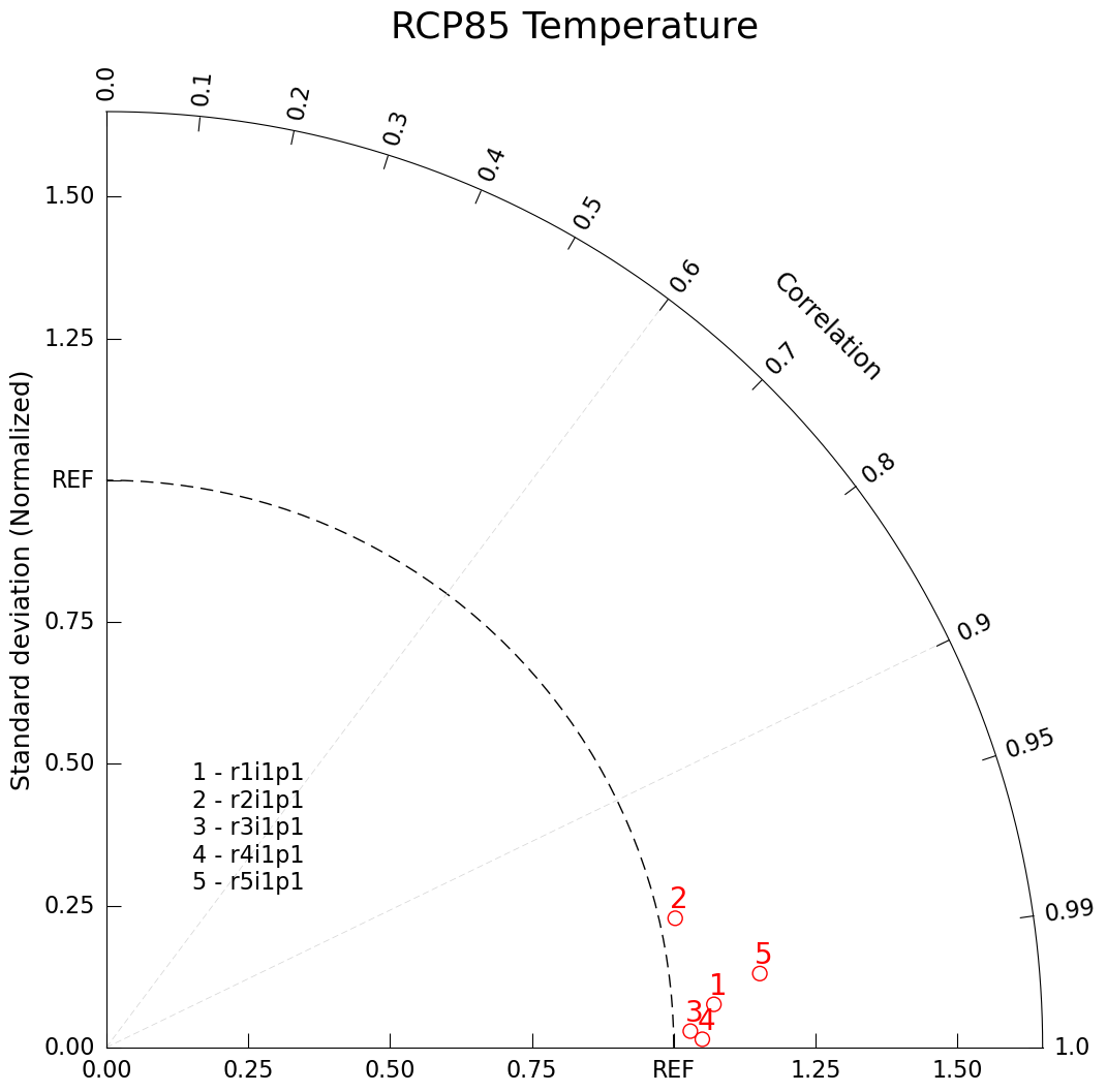 <Figure size 1200x1200 with 1 Axes>