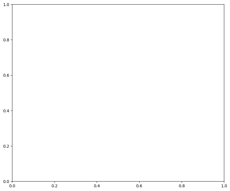 <Figure size 950x800 with 1 Axes>