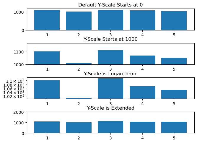<Figure size 640x480 with 4 Axes>