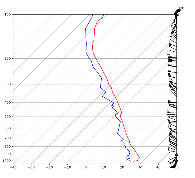 <Figure size 900x900 with 1 Axes>