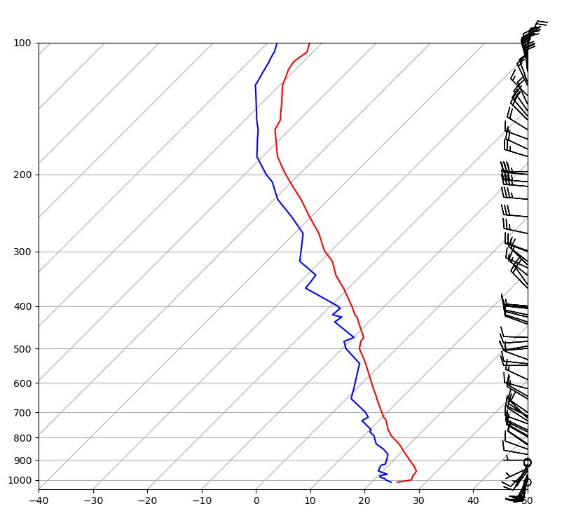 <Figure size 900x900 with 1 Axes>