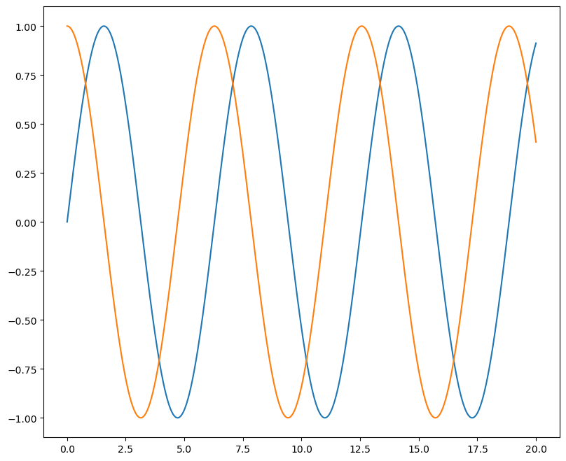 <Figure size 950x800 with 1 Axes>