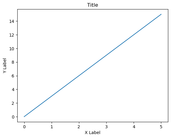 <Figure size 640x480 with 1 Axes>