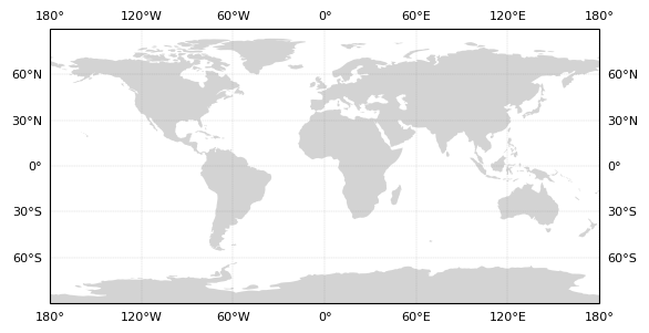 <Figure size 640x480 with 1 Axes>