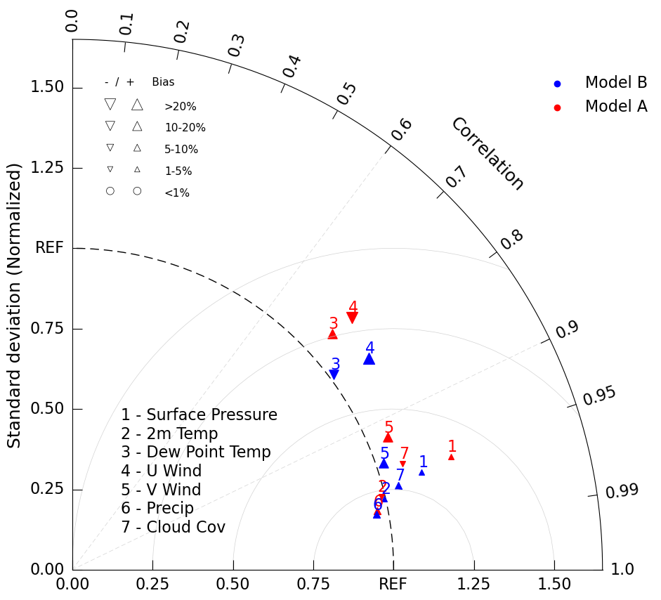 <Figure size 1000x1000 with 1 Axes>