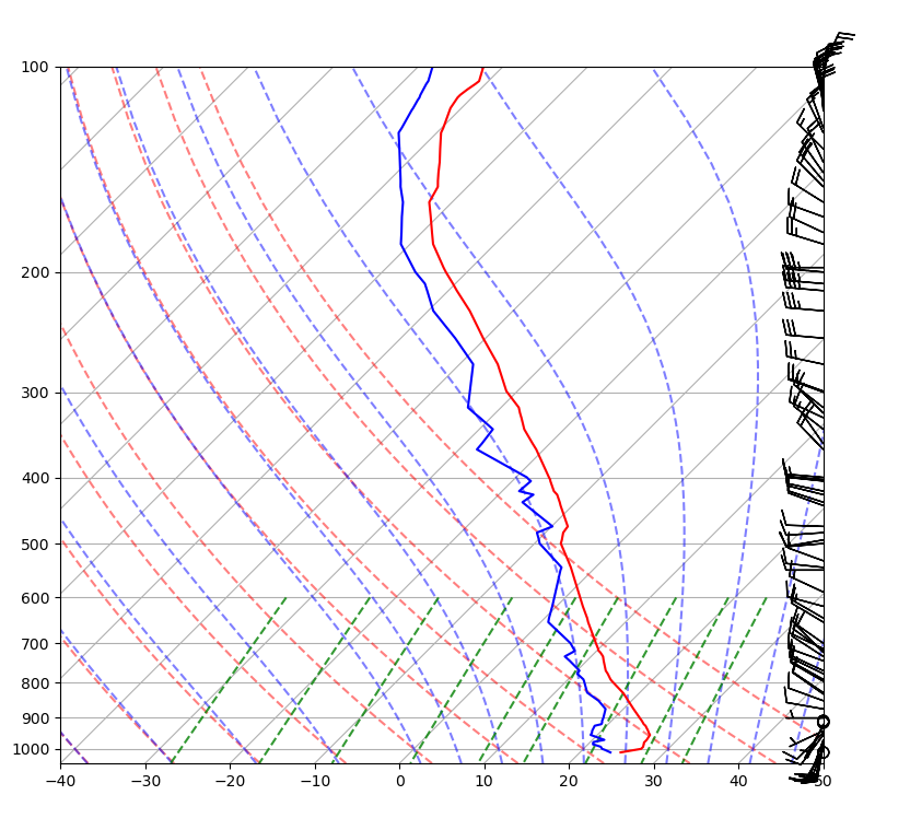 <Figure size 900x900 with 1 Axes>