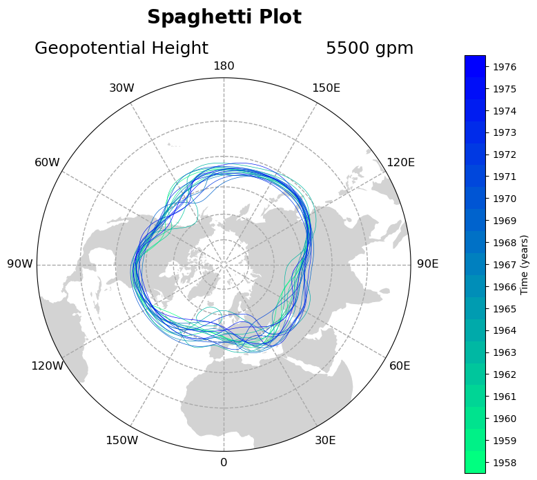 <Figure size 800x800 with 2 Axes>