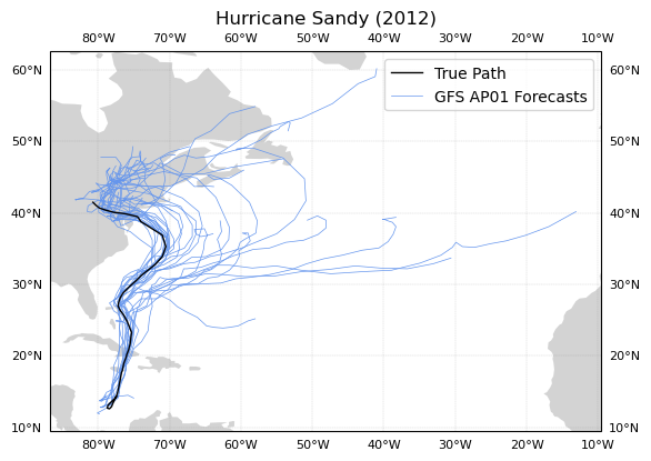 <Figure size 640x480 with 1 Axes>