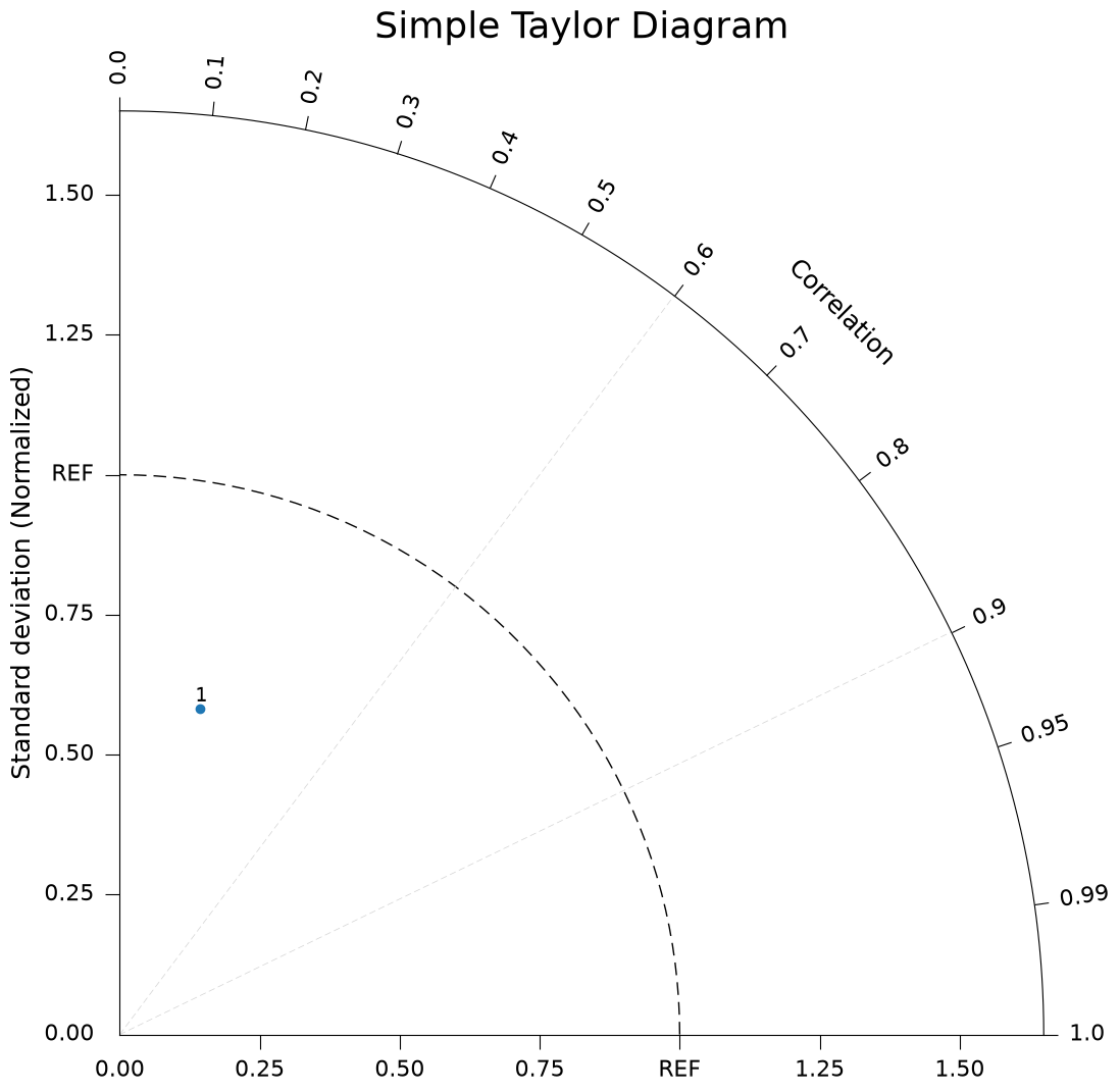<Figure size 1200x1200 with 1 Axes>