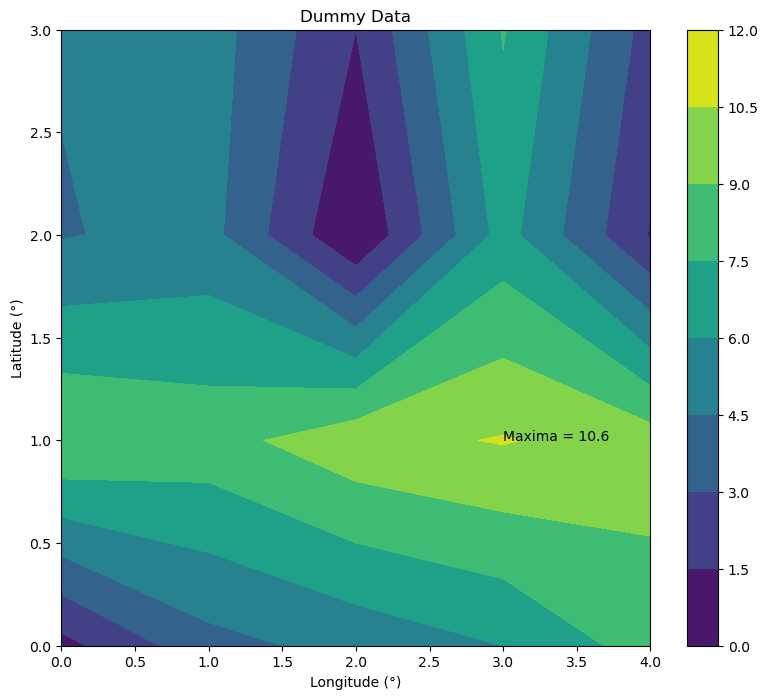 <Figure size 950x800 with 2 Axes>