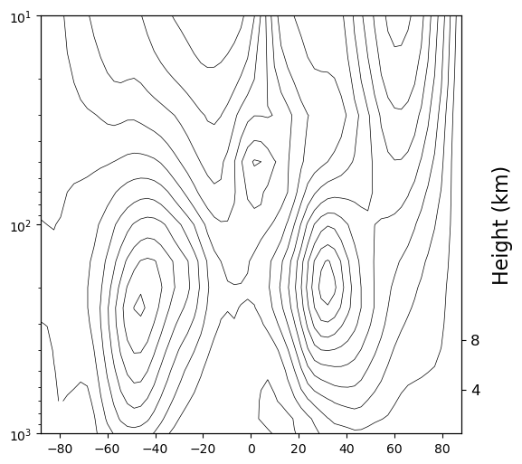 <Figure size 600x600 with 2 Axes>