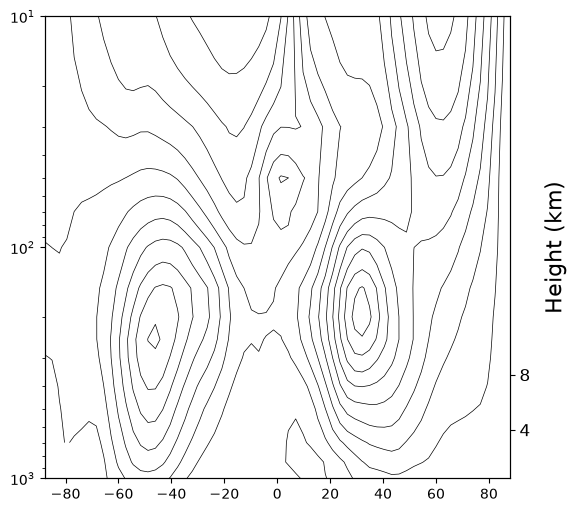 <Figure size 600x600 with 2 Axes>