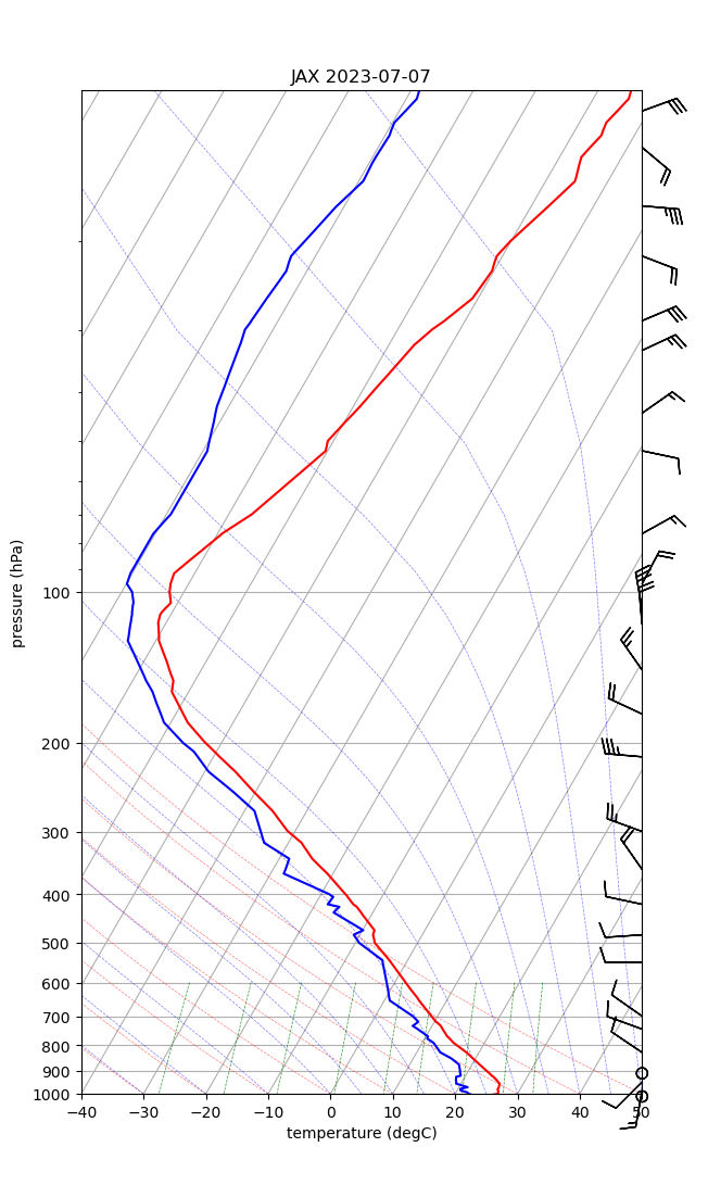 <Figure size 800x1200 with 1 Axes>