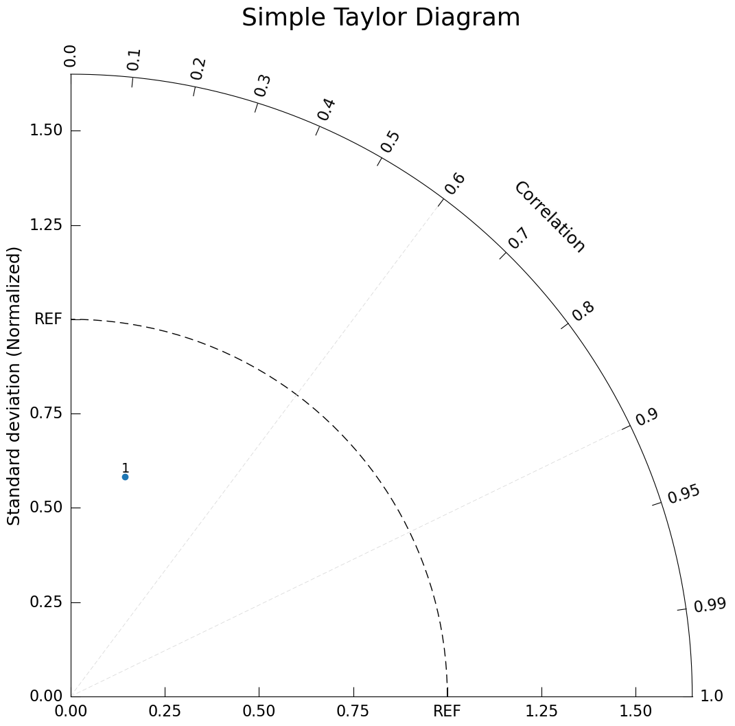<Figure size 1200x1200 with 1 Axes>
