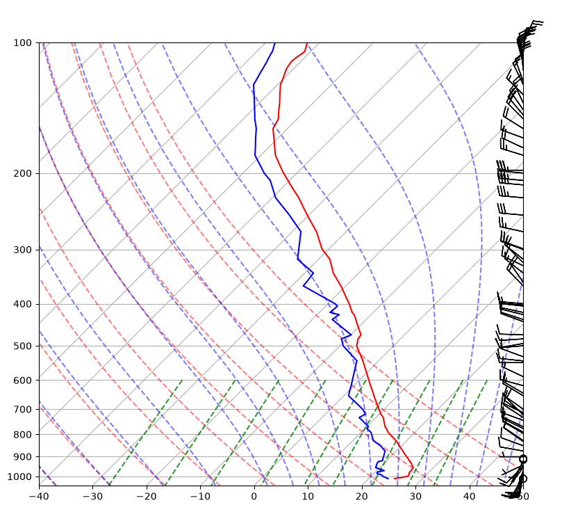 <Figure size 900x900 with 1 Axes>