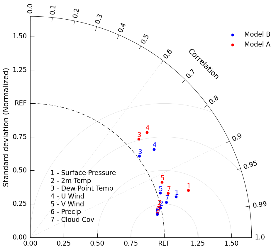 <Figure size 1000x1000 with 1 Axes>
