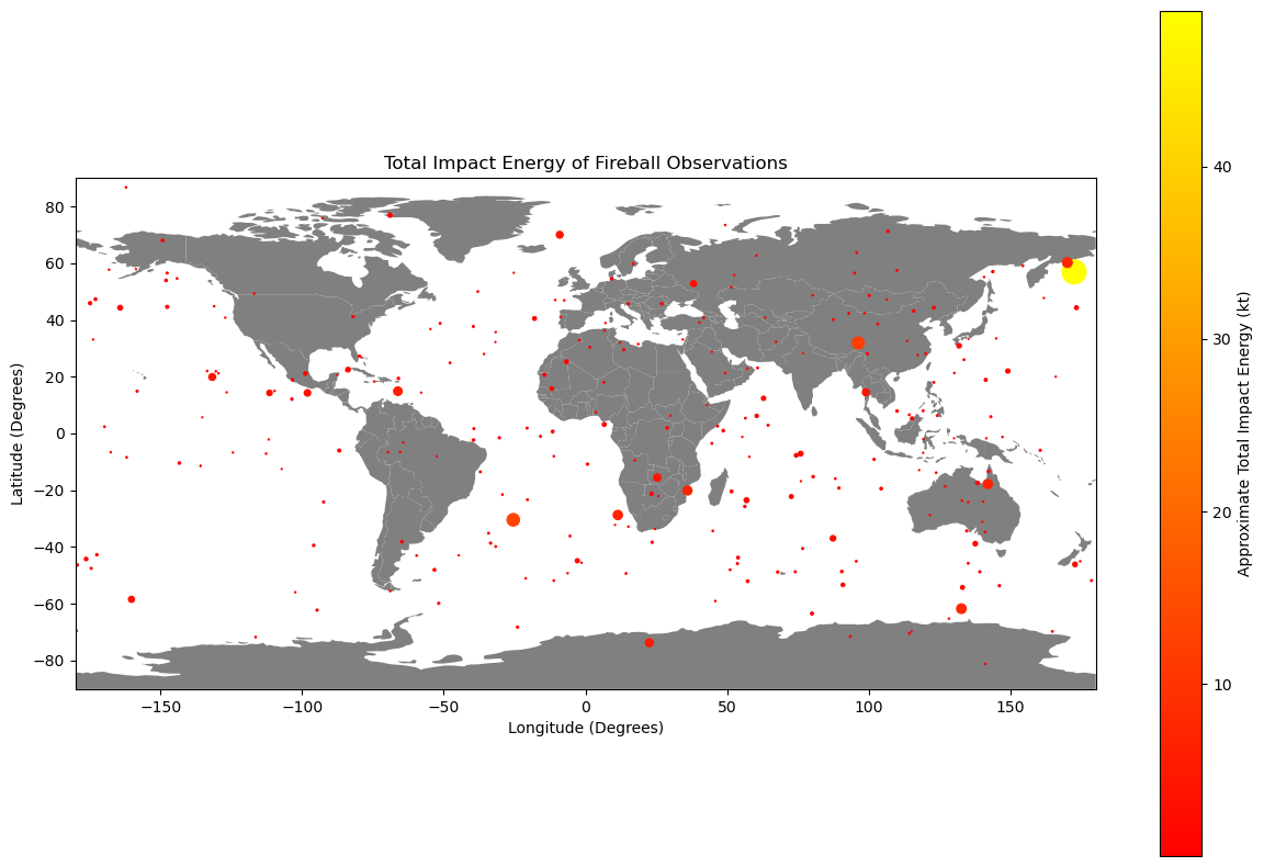 <Figure size 1500x1000 with 2 Axes>