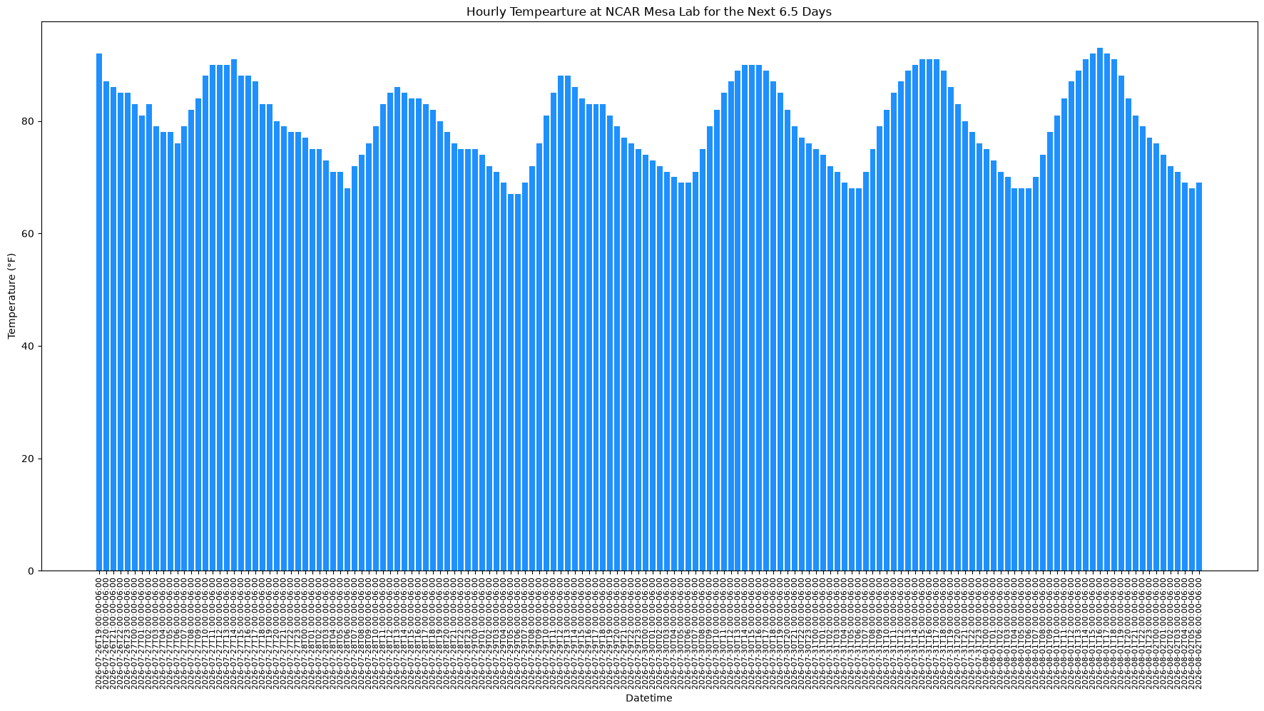 <Figure size 2200x1000 with 1 Axes>