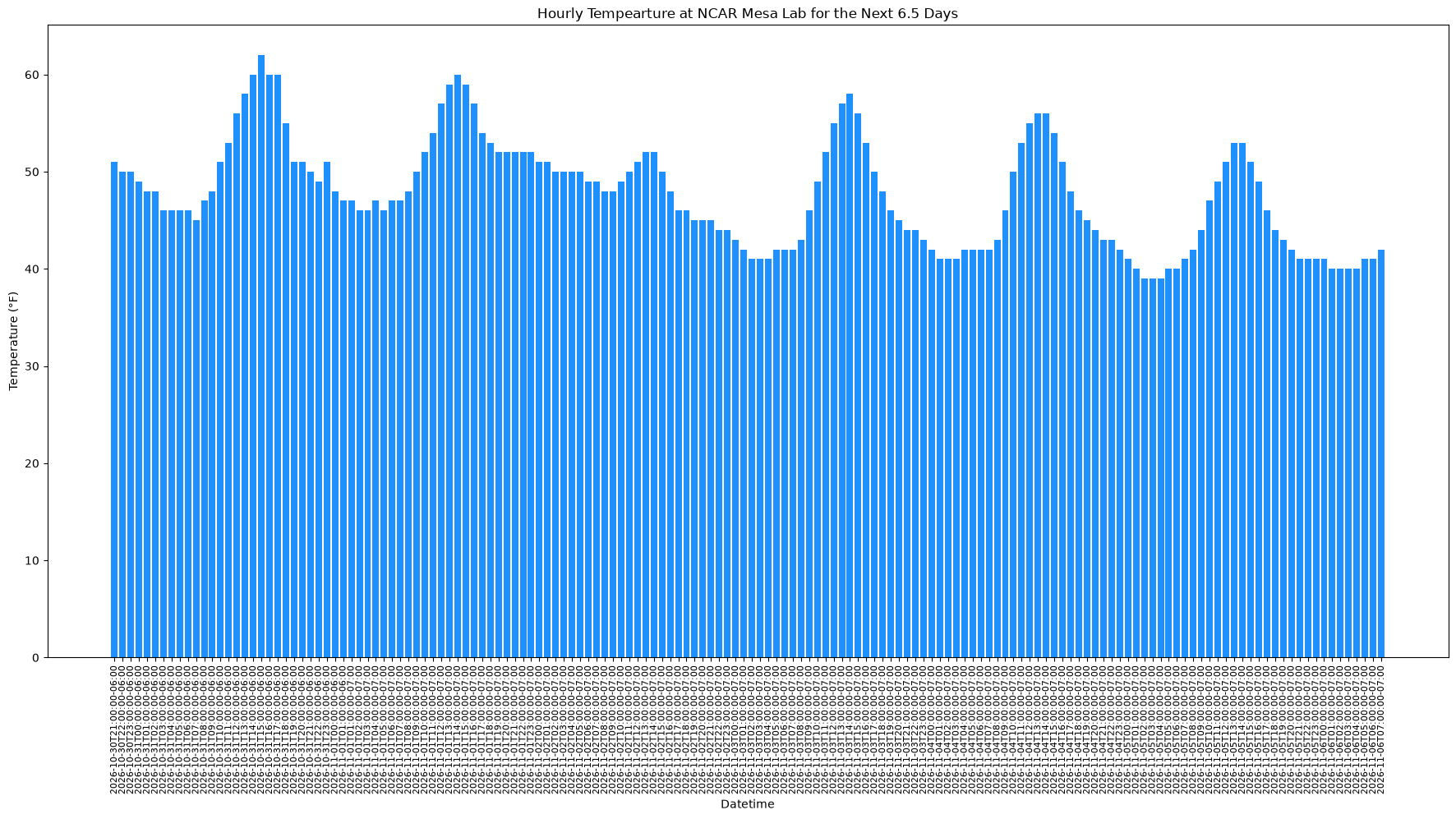 <Figure size 2200x1000 with 1 Axes>