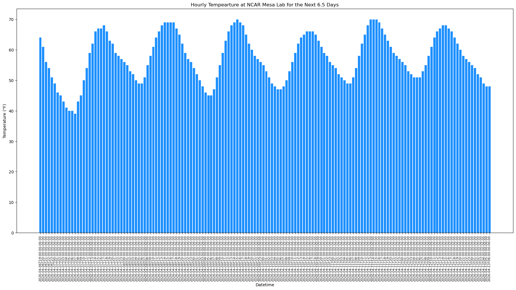 <Figure size 2200x1000 with 1 Axes>