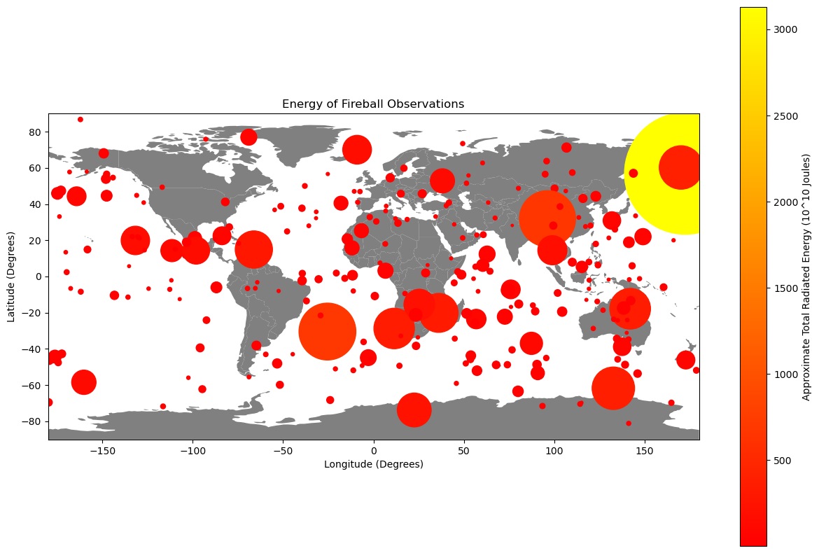 <Figure size 1500x1000 with 2 Axes>