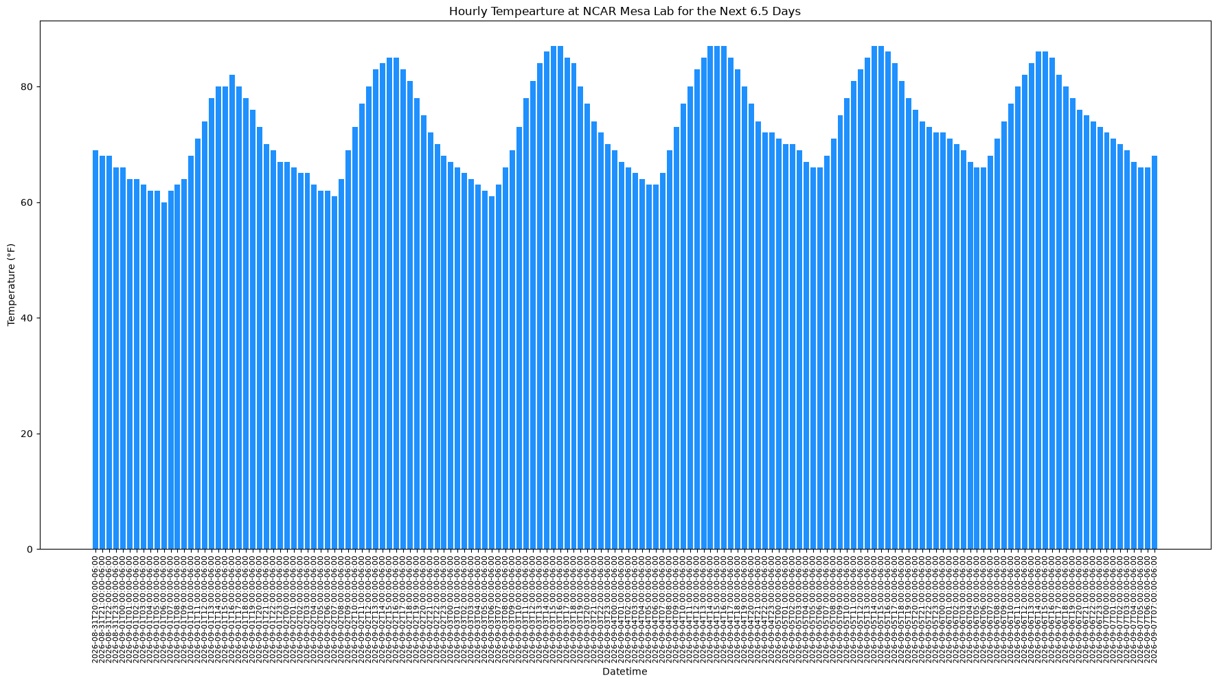 <Figure size 2200x1000 with 1 Axes>