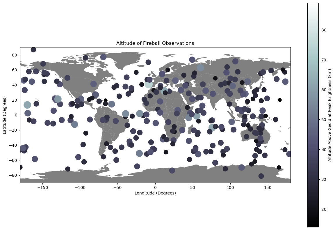 <Figure size 1500x1000 with 2 Axes>