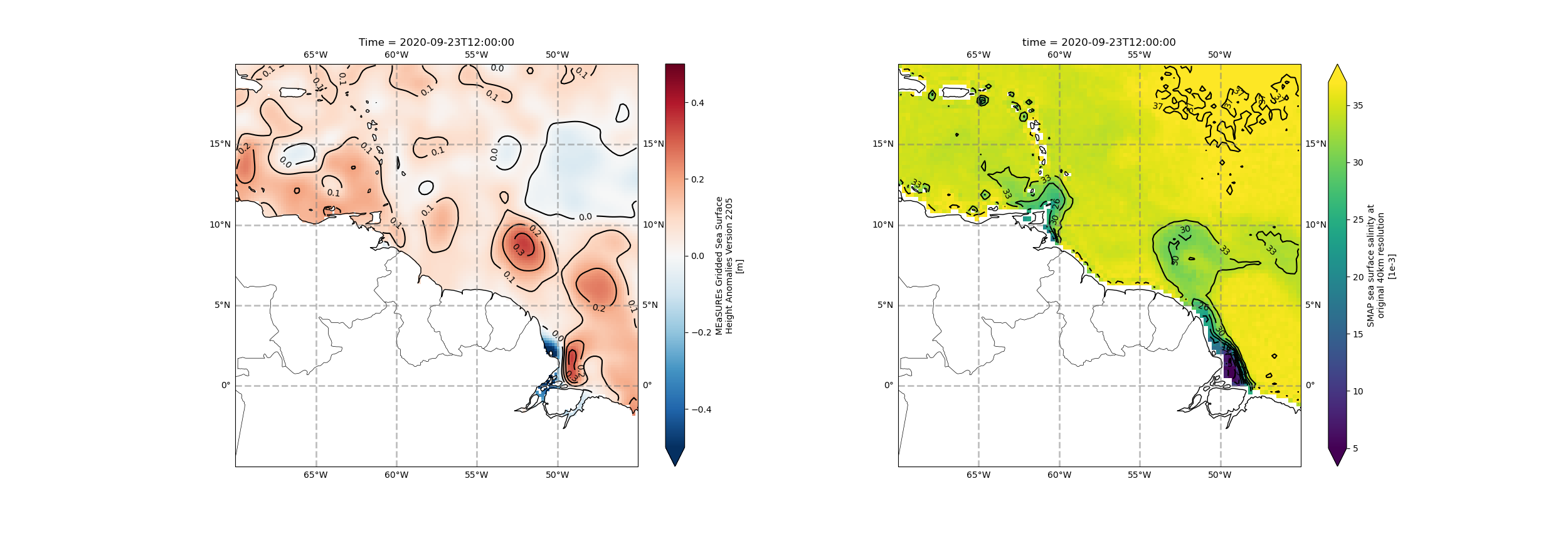 sla and sss subplots