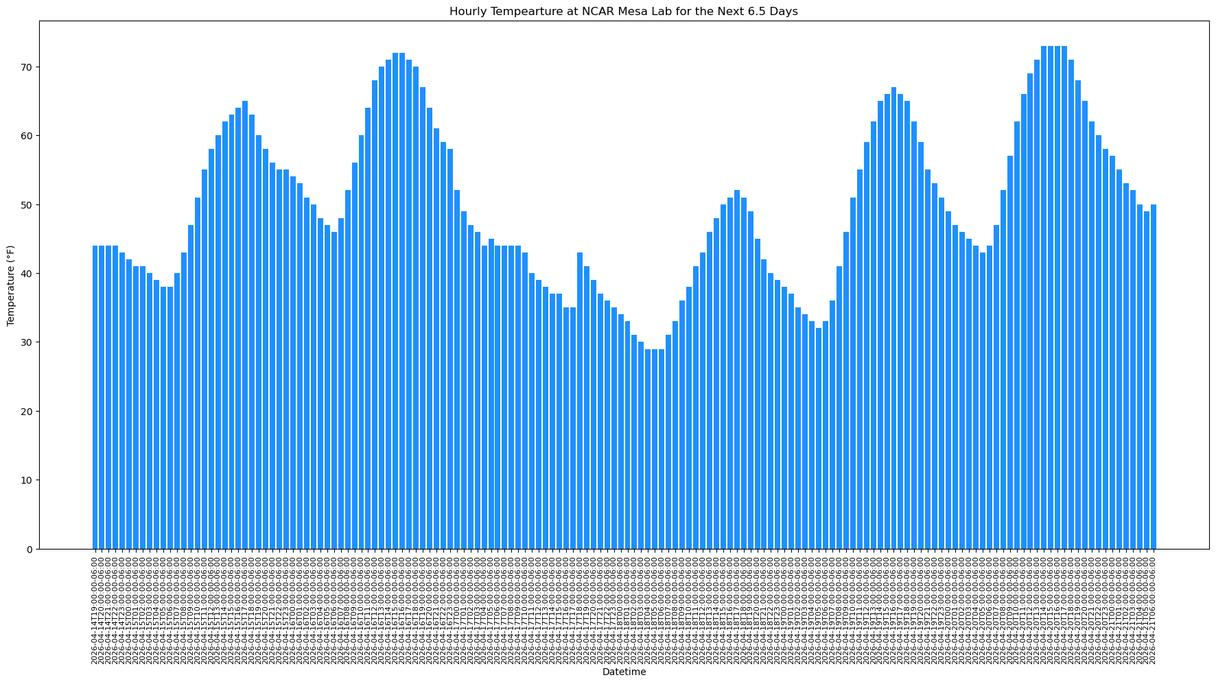 <Figure size 2200x1000 with 1 Axes>