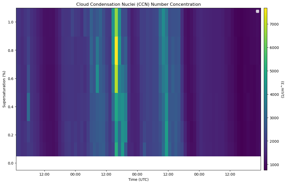<Figure size 1200x800 with 2 Axes>