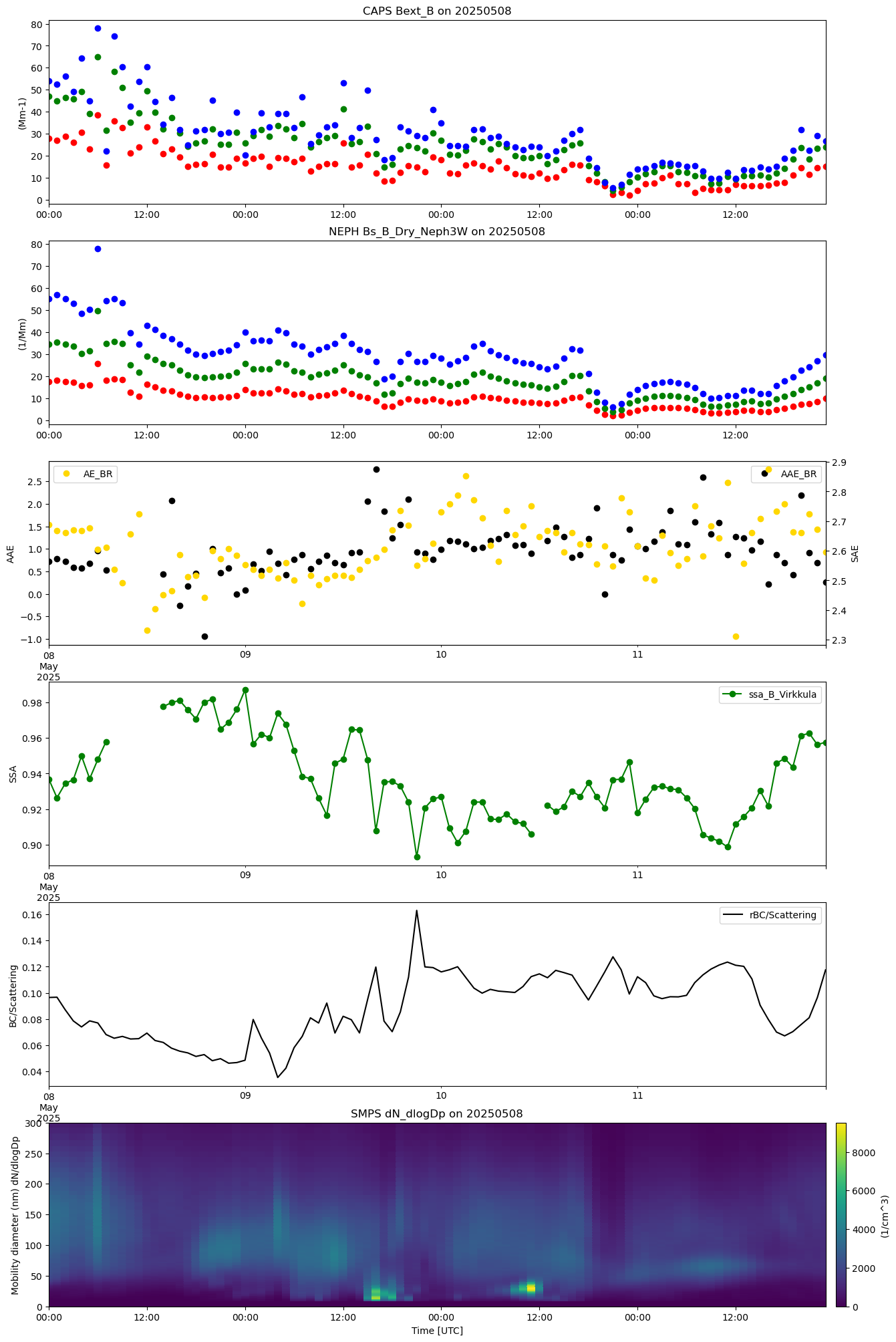 <Figure size 1500x2500 with 8 Axes>