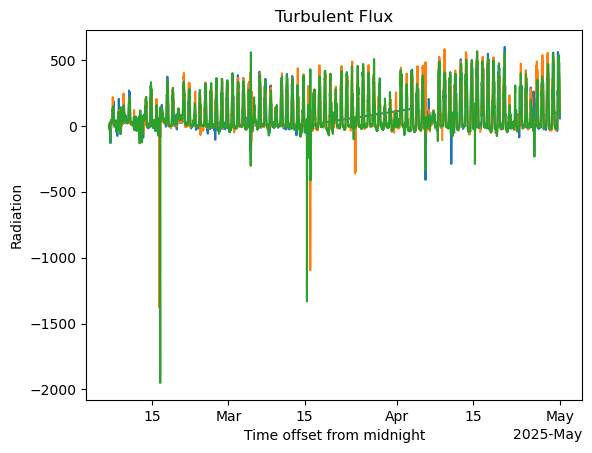 <Figure size 640x480 with 1 Axes>