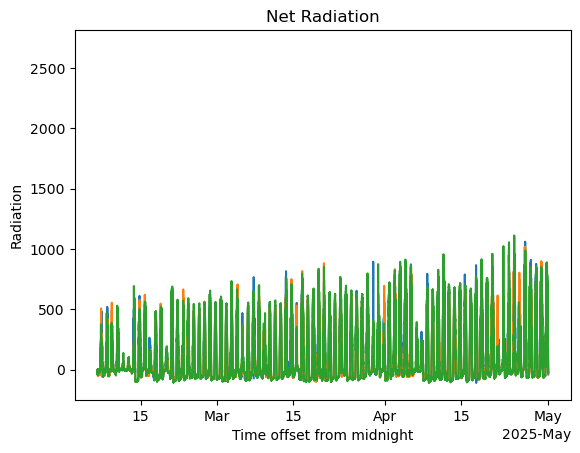 <Figure size 640x480 with 1 Axes>