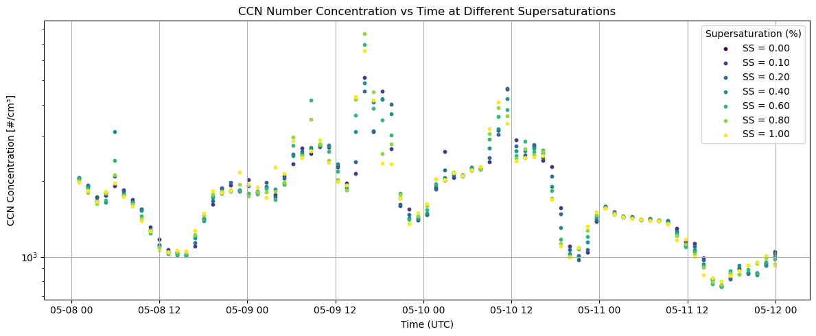 <Figure size 1200x500 with 1 Axes>