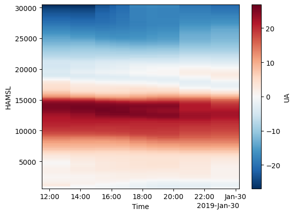 <Figure size 640x480 with 2 Axes>