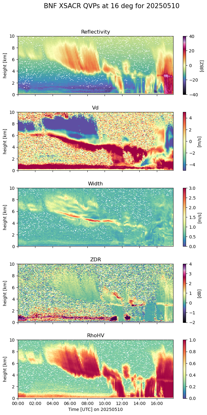 <Figure size 800x1500 with 10 Axes>